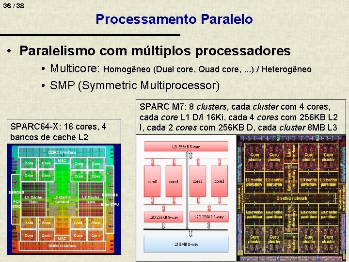 36 / 38 Processamento Paralelo • Paralelismo com múltiplos processadores • Multicore: Homogêneo (Dual