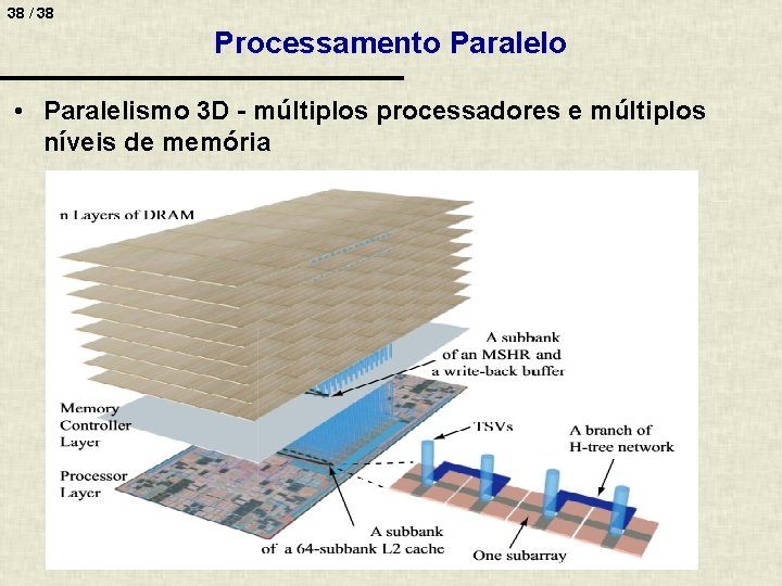 38 / 38 Processamento Paralelo • Paralelismo 3 D - múltiplos processadores e múltiplos