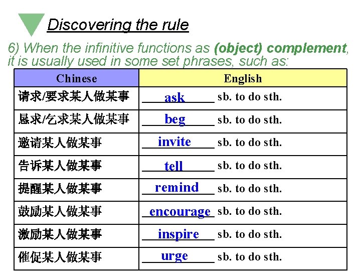 Discovering the rule 6) When the infinitive functions as (object) complement, it is usually Discovering the rule 6) When the infinitive functions as (object) complement, it is usually