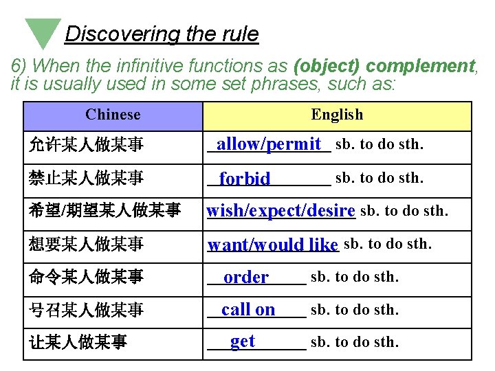 Discovering the rule 6) When the infinitive functions as (object) complement, it is usually Discovering the rule 6) When the infinitive functions as (object) complement, it is usually