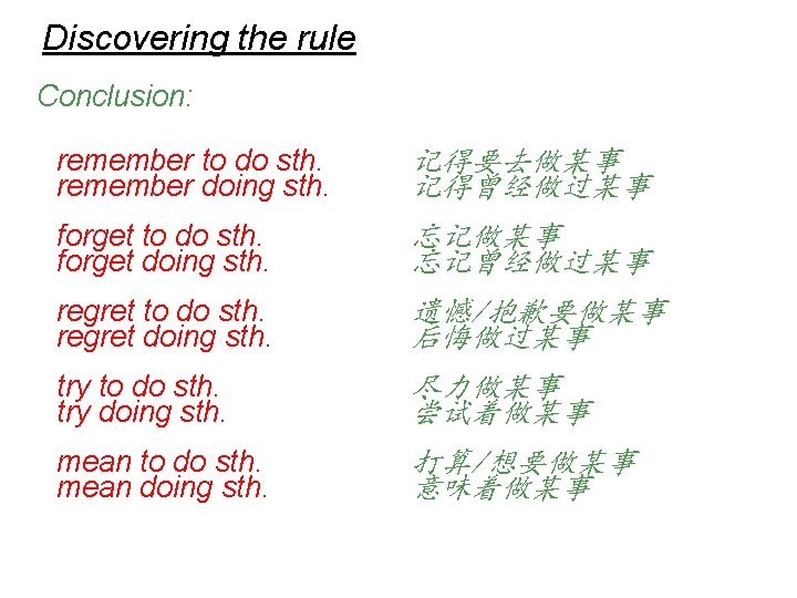 Grammar Link Revision Of The Infinitive 1