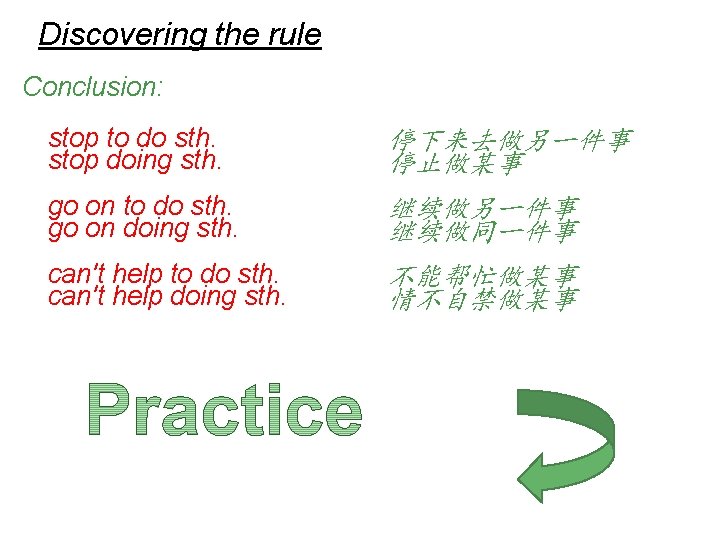 Discovering the rule Conclusion: stop to do sth. stop doing sth. 停下来去做另一件事 停止做某事 go Discovering the rule Conclusion: stop to do sth. stop doing sth. 停下来去做另一件事 停止做某事 go