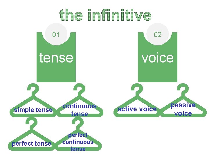 01 02 tense voice simple tense continuous tense perfect continuous tense active voice passive 01 02 tense voice simple tense continuous tense perfect continuous tense active voice passive