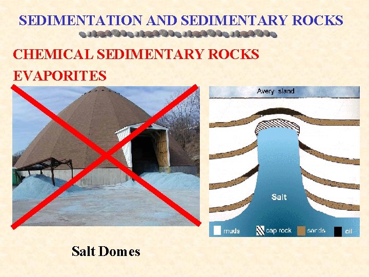 SEDIMENTATION AND SEDIMENTARY ROCKS CHEMICAL SEDIMENTARY ROCKS EVAPORITES Salt Domes 