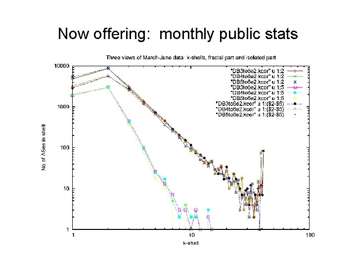 Now offering: monthly public stats 