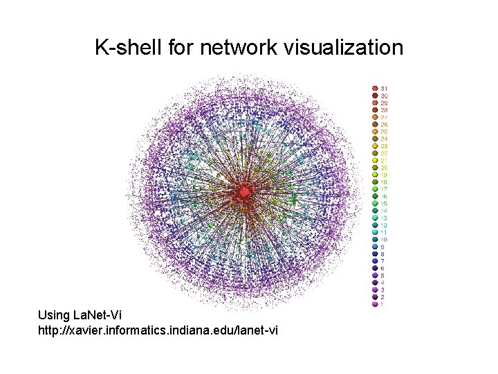 K-shell for network visualization Using La. Net-Vi http: //xavier. informatics. indiana. edu/lanet-vi 