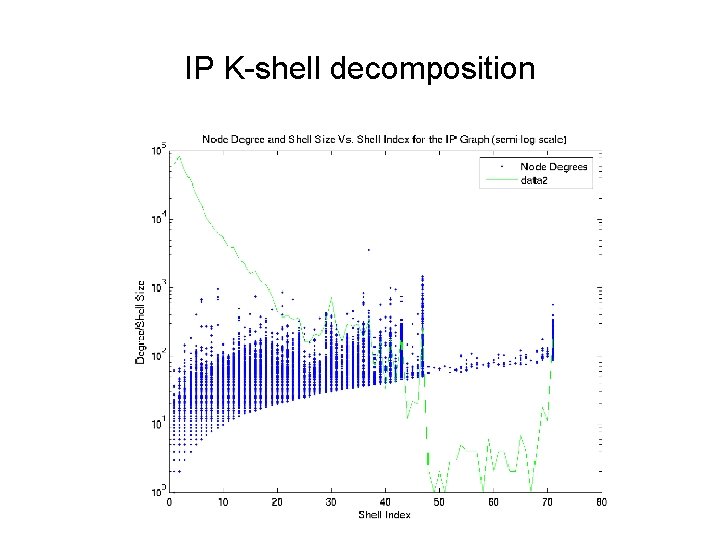 IP K-shell decomposition 