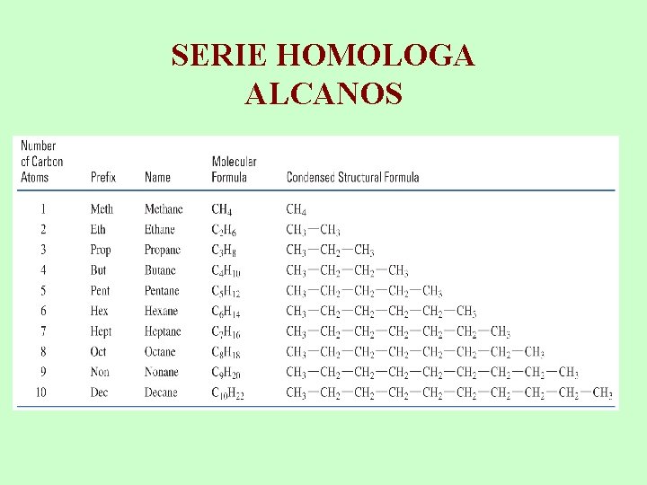 SERIE HOMOLOGA ALCANOS 