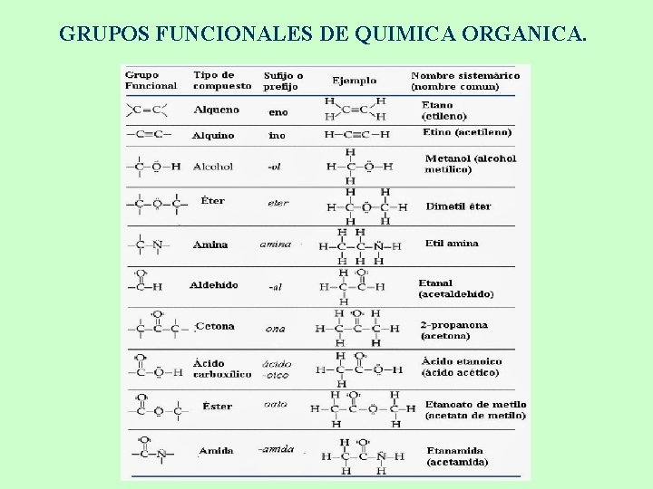 GRUPOS FUNCIONALES DE QUIMICA ORGANICA. 