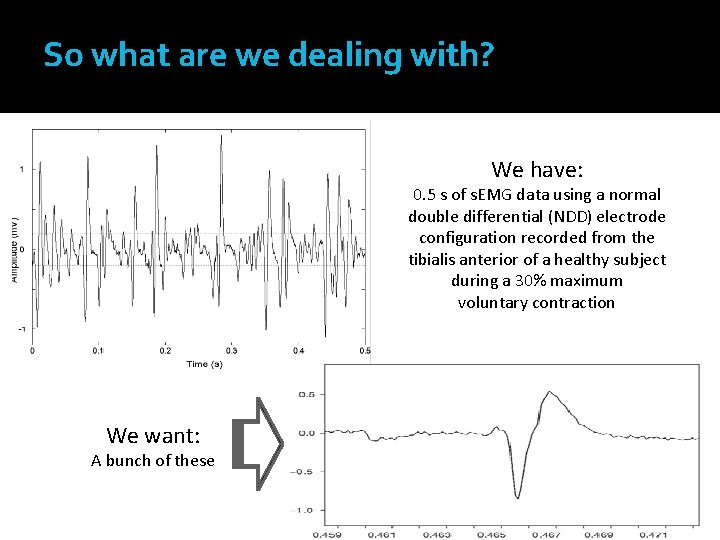 So what are we dealing with? We have: 0. 5 s of s. EMG
