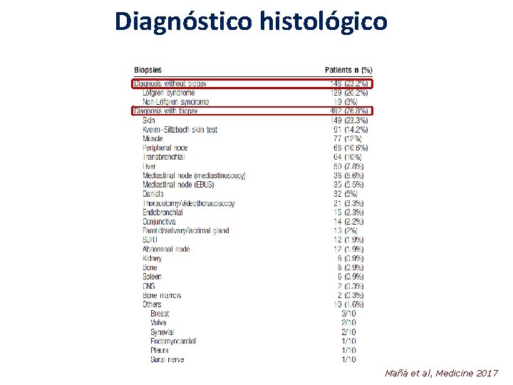 Diagnóstico histológico Mañá et al, Medicine 2017 