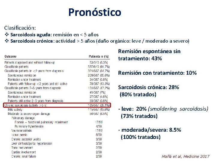 Pronóstico Clasificación: v Sarcoidosis aguda: remisión en < 5 años v Sarcoidosis crónica: actividad Pronóstico Clasificación: v Sarcoidosis aguda: remisión en < 5 años v Sarcoidosis crónica: actividad