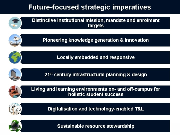 Future-focused strategic imperatives Distinctive institutional mission, mandate and enrolment targets Pioneering knowledge generation &