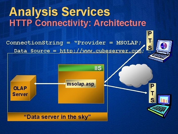 Analysis Services HTTP Connectivity: Architecture P Connection. String = “Provider = MSOLAP; T Data