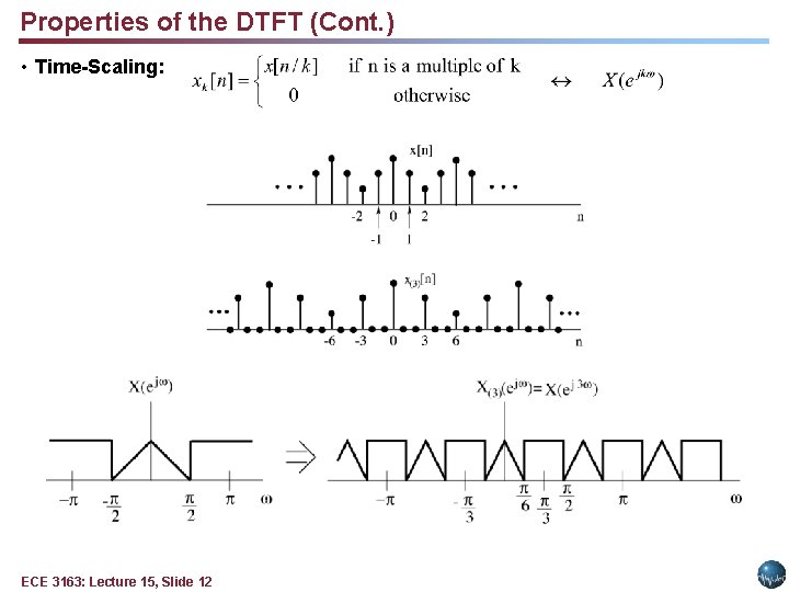 Properties of the DTFT (Cont. ) • Time-Scaling: ECE 3163: Lecture 15, Slide 12