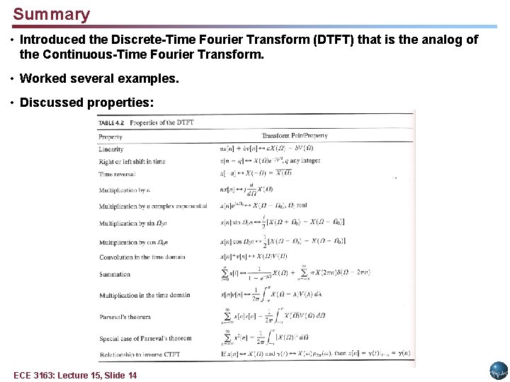 Summary • Introduced the Discrete-Time Fourier Transform (DTFT) that is the analog of the