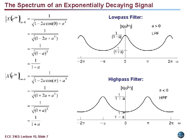 The Spectrum of an Exponentially Decaying Signal Lowpass Filter: Highpass Filter: ECE 3163: Lecture