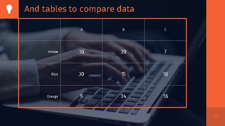 And tables to compare data A B C Yellow 10 20 7 Blue 30