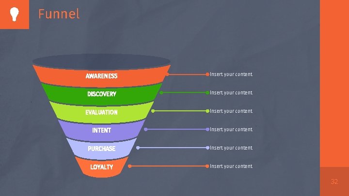 Funnel AWARENESS Insert your content DISCOVERY Insert your content EVALUATION Insert your content INTENT