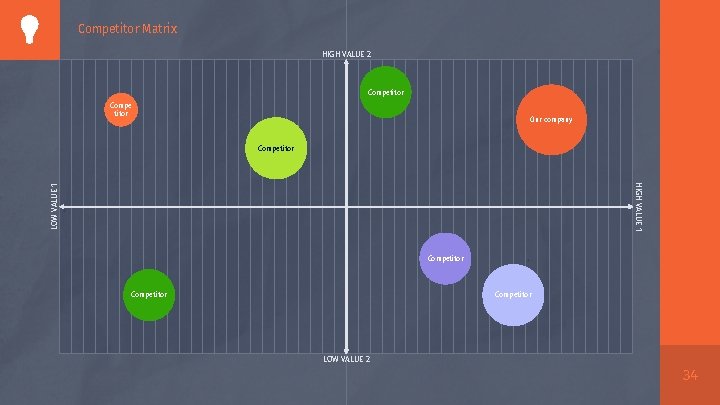 Competitor Matrix HIGH VALUE 2 Competitor Compe titor Our company Competitor LOW VALUE 1