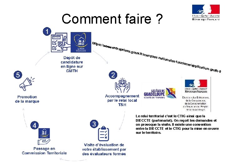 Comment faire ? https : //ww w. ent repris es. go uv. fr/ marq