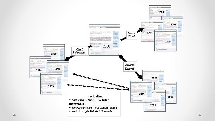 2004 2008 2003 Times Cited 2009 2000 Cited References 2000 Related Records 1998 1974 2004 2008 2003 Times Cited 2009 2000 Cited References 2000 Related Records 1998 1974