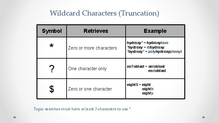 Wildcard Characters (Truncation) Symbol Retrieves Example * Zero or more characters hydroxy* = hydroxylase Wildcard Characters (Truncation) Symbol Retrieves Example * Zero or more characters hydroxy* = hydroxylase