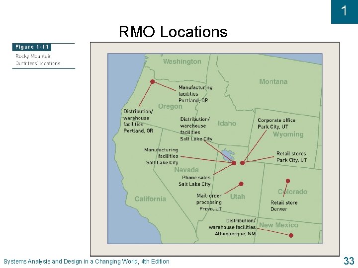 1 RMO Locations Systems Analysis and Design in a Changing World, 4 th Edition