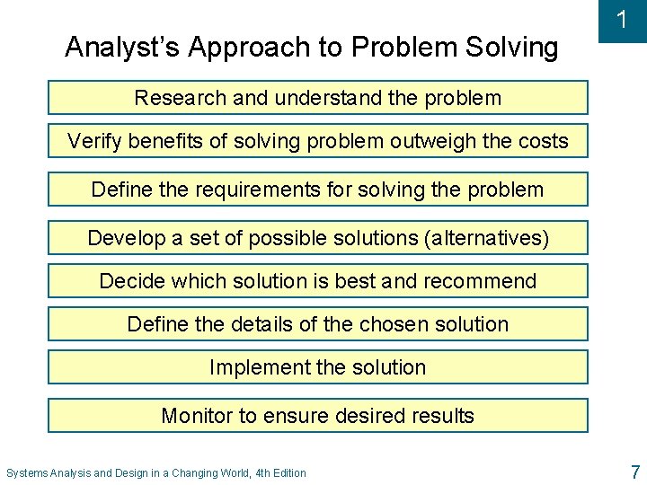 Analyst’s Approach to Problem Solving 1 Research and understand the problem Verify benefits of