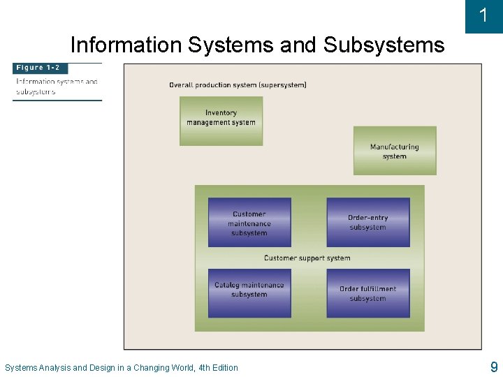 1 Information Systems and Subsystems Systems Analysis and Design in a Changing World, 4