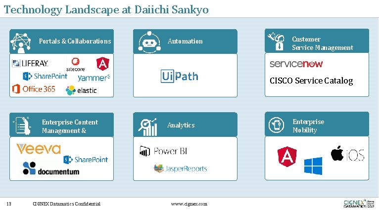 Technology Landscape at Daiichi Sankyo Portals & Collaborations Automation Customer Service Management CISCO Service