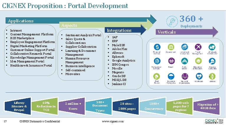 CIGNEX Proposition : Portal Development Applications • • • 17 Aspects Intranet Content Management