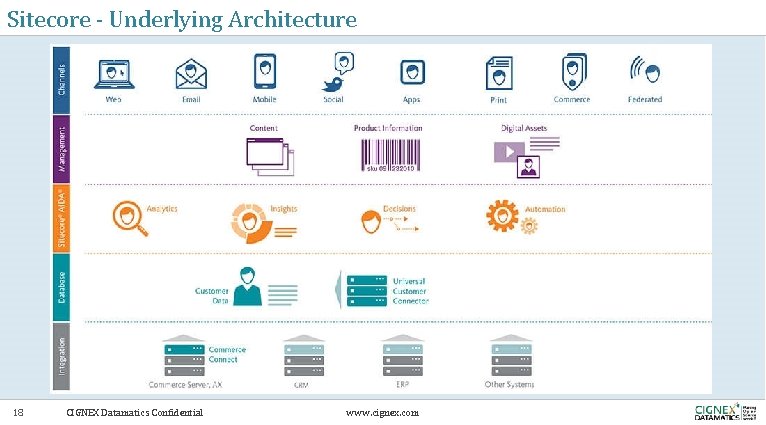 Sitecore - Underlying Architecture 18 CIGNEX Datamatics Confidential www. cignex. com 