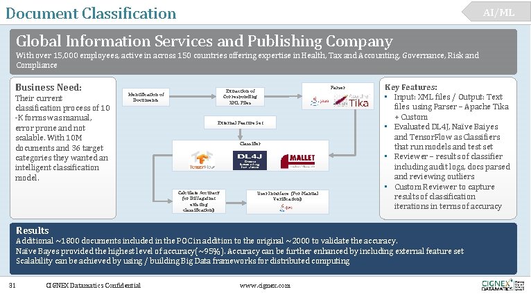 Document Classification AI/ML Global Information Services and Publishing Company With over 15, 000 employees,
