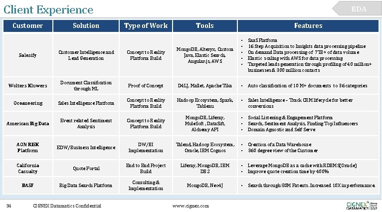 Client Experience Customer Solution BDA Type of Work Tools Features • • • Saa.