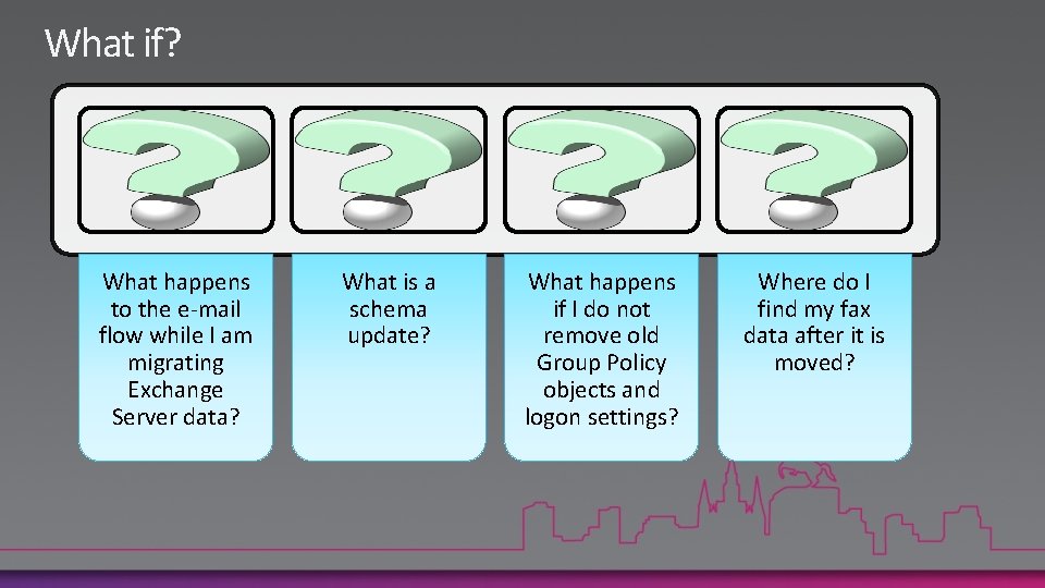 What if? What happens to the e-mail flow while I am migrating Exchange Server