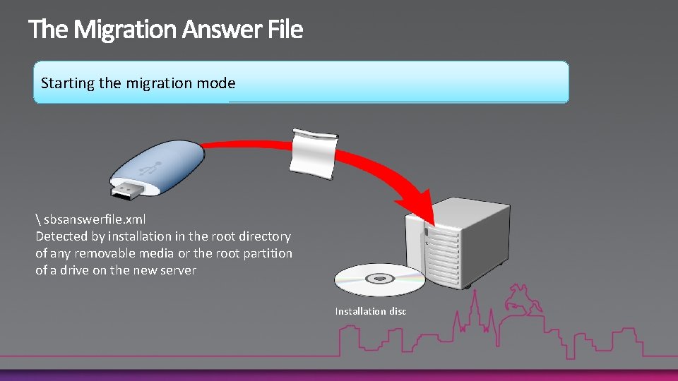 Starting the migration mode  sbsanswerfile. xml Detected by installation in the root directory