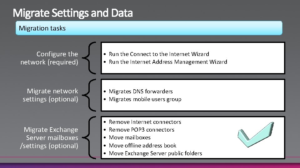 Migration tasks Configure the network (required) Migrate network settings (optional) Migrate Exchange Server mailboxes