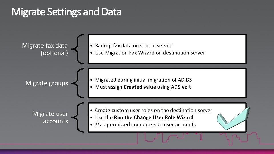 Migrate fax data (optional) Migrate groups Migrate user accounts • Backup fax data on