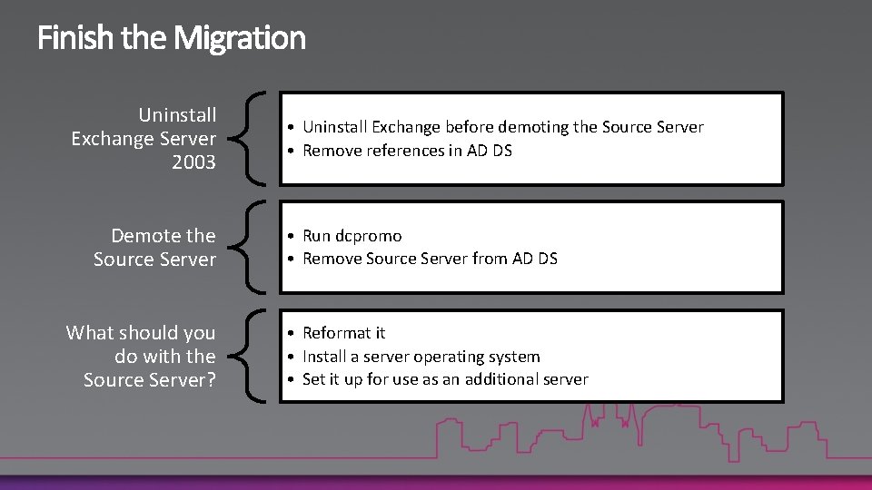 Uninstall Exchange Server 2003 Demote the Source Server What should you do with the