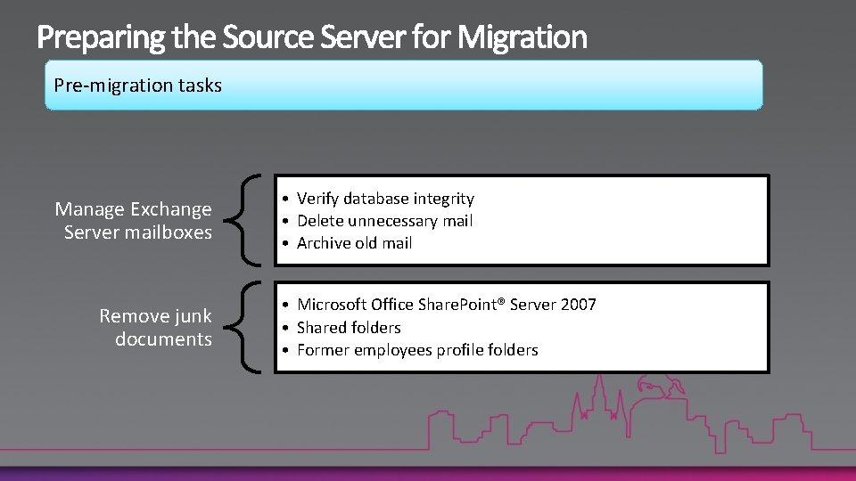 Pre-migration tasks Manage Exchange Server mailboxes Remove junk documents • Verify database integrity •