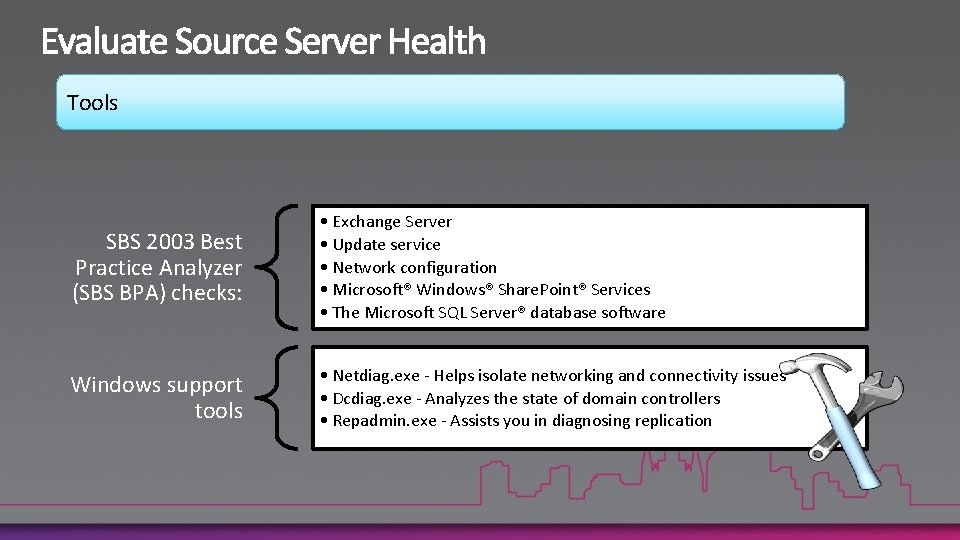 Tools SBS 2003 Best Practice Analyzer (SBS BPA) checks: • Exchange Server • Update