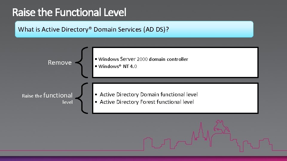 What is Active Directory® Domain Services (AD DS)? Remove Raise the functional level •