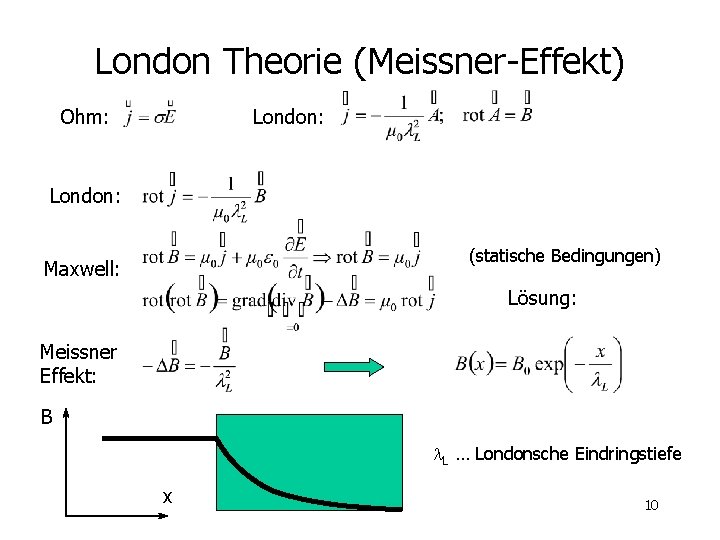 London Theorie (Meissner-Effekt) Ohm: London: (statische Bedingungen) Maxwell: Lösung: Meissner Effekt: B l. L