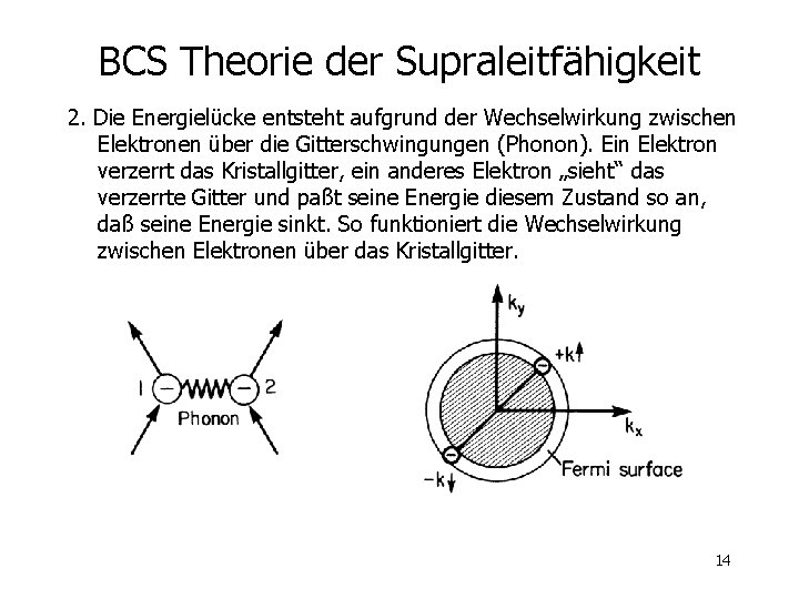 BCS Theorie der Supraleitfähigkeit 2. Die Energielücke entsteht aufgrund der Wechselwirkung zwischen Elektronen über