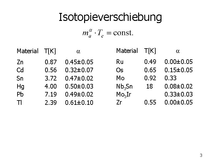 Isotopieverschiebung Material T[K] Zn Cd Sn Hg Pb Tl 0. 87 0. 56 3.