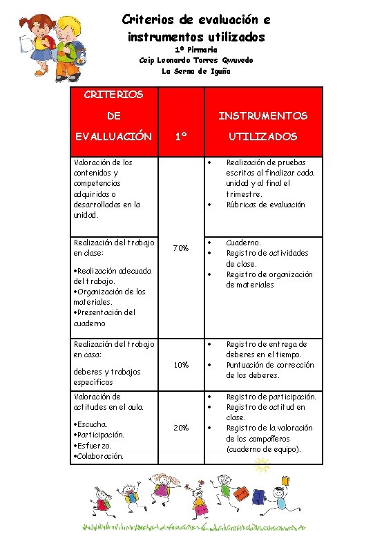 Criterios de evaluación e instrumentos utilizados 1º Pirmaria Ceip Leonardo Torres Qwuvedo La Serna