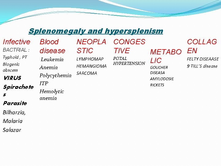 Splenomegaly and hypersplenism Infective BACTRIAL : Typhoid , PT Biogenic abscess VIRUS Spirochete s