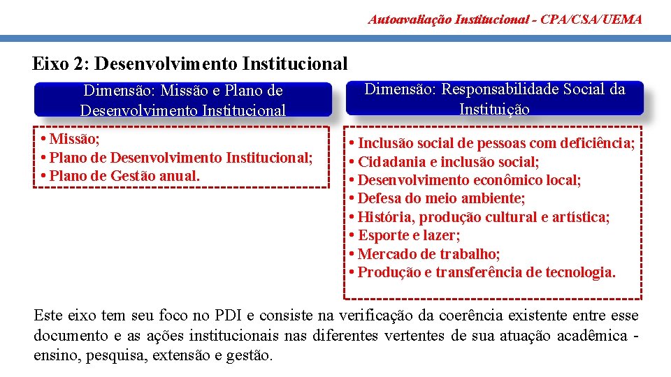 Autoavaliação Institucional - CPA/CSA/UEMA Eixo 2: Desenvolvimento Institucional Dimensão: Missão e Plano de Desenvolvimento