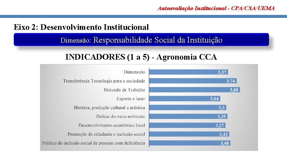 Autoavaliação Institucional - CPA/CSA/UEMA Eixo 2: Desenvolvimento Institucional Dimensão: Responsabilidade Social da Instituição INDICADORES